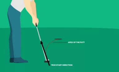 Putt Aim Point