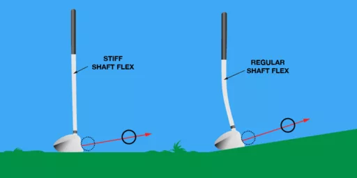 Best Driver Shafts: Reviews by Swing Speed and Flex